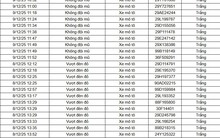 182 chủ xe máy, ô tô được phát hiện qua camera AI có biển số sau nhanh chóng nộp phạt nguội theo Nghị định 168