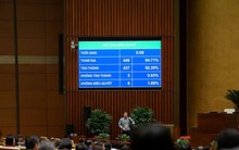 Quốc hội thông qua Luật Quản lý thuế (sửa đổi): Bổ sung cơ chế hoàn thuế, miễn, giảm thuế tự động