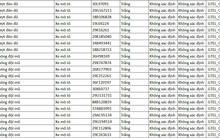 130 chủ xe máy được phát hiện qua camera AI có biển số sau nhanh chóng nộp phạt nguội theo Nghị định 168