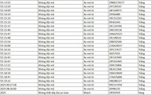 86 chủ xe được phát hiện qua camera AI có biển số sau nhanh chóng nộp phạt nguội theo Nghị định 168