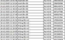 Hơn 100 chủ xe vượt đèn đỏ, không đội mũ bảo hiểm… được phát hiện qua camera AI nhanh chóng nộp phạt nguội theo Nghị định 168