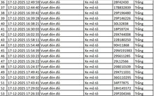 113 chủ xe máy, ô tô có biển số sau nhanh chóng nộp phạt nguội theo Nghị định 168