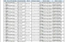 40 chủ xe máy đi ngược chiều ở đường Đặng Thuỳ Trâm có biển số sau nhanh chóng nộp phạt nguội