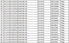 314 chủ xe máy, ô tô được phát hiện qua camera AI có biển số sau nhanh chóng nộp phạt nguội theo Nghị định 168