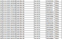 937 chủ xe máy có biển số sau nhanh chóng nộp phạt nguội theo Nghị định 168