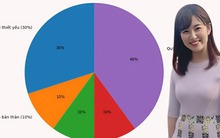 Phương pháp “30-10-10-10-40”: Cách chia 5 quỹ giúp nhiều phụ nữ độc lập tài chính chỉ sau vài tháng