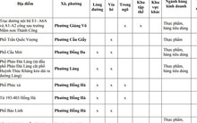 Người dân Hà Nội chú ý: Chi tiết 75 'chợ cóc', điểm kinh doanh tự phát hoàn thành giải tỏa ngay tháng sau