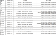 129 chủ xe máy, ô tô có biển số sau nhanh chóng nộp phạt nguội theo Nghị định 168