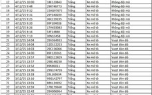 67 chủ xe máy, ô tô có biển số sau nhanh chóng nộp phạt nguội theo Nghị định 168