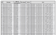 53 xe biển Phú Thọ vi phạm cùng 1 lỗi tại một đoạn đường ở Vĩnh Phúc nhanh chóng nộp phạt nguội theo Nghị định 168