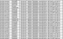 440 xe cùng dính một lỗi phạt nguội trên một đoạn đường tại Vĩnh Phúc trong tháng 1/2025