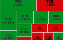 Cổ phiếu ngân hàng “cân” thị trường