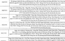 Công an Hà Nội công bố danh sách 49 phương tiện bị phạt 'nguội' tại quận Hoàn Kiếm nhưng chưa đến làm việc