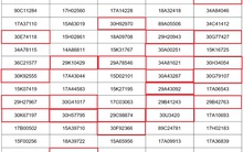 Thái Bình thông báo 65 phương tiện nhanh chóng nộp phạt nguội theo Nghị định 168: Nhiều chủ xe Hà Nội vi phạm 1 lỗi này