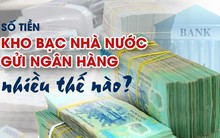 Số tiền Kho bạc Nhà nước gửi ngân hàng nhiều thế nào?