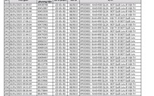 173 chủ xe mang biển Hà Nội sau phải đóng phạt 'nguội' theo Nghị đinh 168