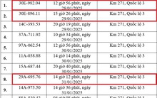 Cao Bằng thông báo hàng loạt phương tiện vi phạm trong tuần nghỉ Tết: Nhiều chủ xe Hà Nội có trong danh sách phạt ‘nguội’ theo Nghị định 168