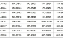 Các chủ xe vượt đèn đỏ, chạy quá tốc độ biển số sau phải đóng phạt 'nguội' theo Nghị định 168