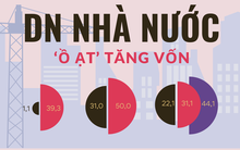 Hơn 140.000 tỷ đồng cho 7 doanh nghiệp nhà nước tăng vốn điều lệ, thúc đẩy các 'siêu dự án'