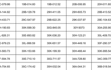 135 chủ xe vượt đèn đỏ, đi quá tốc độ có biển số sau phải đóng phạt nguội theo Nghị định 168