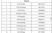 Công an Hà Nội công bố danh sách số điện thoại tiếp nhận, giải quyết, giải đáp phản ánh về thủ tục hành chính