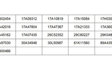 Các chủ xe biển số sau bị xử lý phạt 'nguội' theo Nghị định 168: Có người 2 tuần vi phạm đến 7 lần