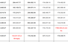 Hơn 120 chủ xe máy, ô tô có biển số sau phải nộp phạt nguội theo Nghị định 168