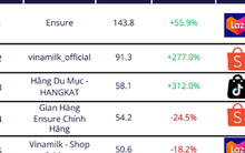 Hé lộ số tiền gian hàng Hằng Du Mục kiếm được trên thương mại điện tử
