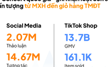 Người Việt mua gì nhiều nhất trên chợ mạng dịp Đại lễ 30-4?