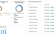 Quảng Bình dẫn đầu Bộ chỉ số phục vụ người dân, doanh nghiệp