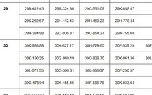 116 chủ xe vượt đèn đỏ, chạy quá tốc độ có biển số sau phải nộp phạt 'nguội' theo Nghị định 168