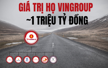 Tổng giá trị họ Vingroup lên gần 1 triệu tỷ đồng khi tỷ phú Phạm Nhật Vượng đưa 'bom tấn' tỷ đô thứ 5 lên sàn chứng khoán