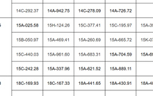 190 chủ xe vi phạm lỗi vượt đèn đỏ, chạy quá tốc độ có biển số sau phải nộp phạt nguội theo Nghị định 168