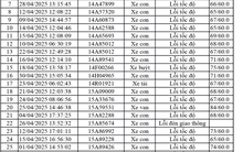 1.774 xe có biển số sau nhanh chóng nộp phạt nguội theo Nghị định 168