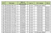 590 chủ xe ô tô biển Hà Nội dính lỗi vượt tốc độ, vượt đèn đỏ nhanh chóng nộp phạt nguội theo Nghị định 168
