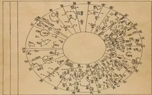 Bản đồ sao cổ nhất thế giới của Trung Quốc hé lộ bí ẩn 2.300 năm