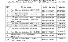 Danh sách 12 thực phẩm bảo vệ sức khỏe vừa bị Bộ Y tế thu hồi giấy công bố sản phẩm