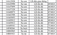 Các chủ xe Quảng Ninh vượt đèn đỏ, chạy quá tốc độ có biển số sau nhanh chóng nộp ‘phạt nguội’ theo Nghị định 168