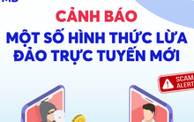Ngân hàng Quân đội (MB) cảnh báo khách hàng về 8 thủ đoạn lừa đảo mới xuất hiện
