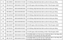 153 xe vi phạm lỗi vượt đèn đỏ sau nhanh chóng nộp phạt nguội theo Nghị định 168