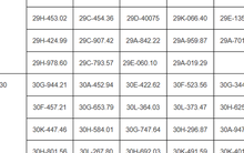 Hơn 200 chủ xe vượt đèn đỏ, chạy quá tốc độ có biển số sau phải nộp phạt 'nguội' theo Nghị định 168