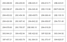 Loạt xe Hà Nội có biển số sau vi phạm trong dịp nghỉ lễ cần nhanh chóng nộp phạt nguội theo Nghị định 168