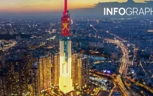 Quy mô 23 đơn vị hành chính cấp tỉnh mới sau sáp nhập, nơi nào rộng nhất?