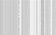 258 xe có biển số sau vi phạm trên Quốc lộ 1A nhanh chóng nộp phạt nguội theo Nghị định 168