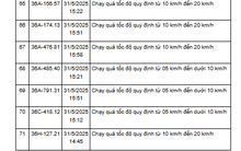 161 xe có biển số sau vi phạm cùng 1 lỗi trên các tuyến quốc lộ nhanh chóng nộp phạt nguội theo Nghị định 168