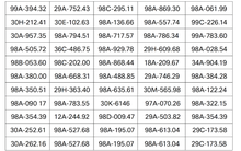 90 chủ xe có biển số sau nhanh chóng nộp phạt nguội theo Nghị định 168