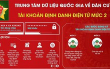30 tiện ích mới nhất trên "siêu ứng dụng" VNeID mà ai cũng cần biết