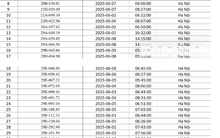 MỚI NHẤT – 111 chủ xe bị phạt nguội trong tháng 6/2025, mang giấy tờ tới nộp phạt
