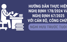 Infographic: Hướng dẫn thực hiện nghị định 178, 67 với cán bộ, công chức nghỉ hưu trước tuổi