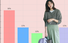 5 loại chi phí nên lập quỹ riêng nếu không muốn luôn bị động và rối khi có việc gấp